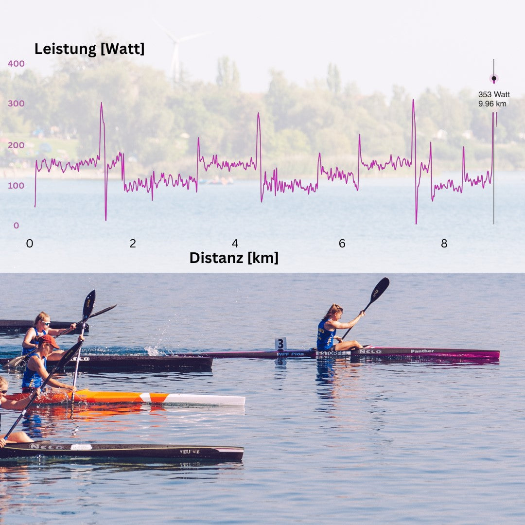 Fluctuations in power are shown for a training session with wash rides.