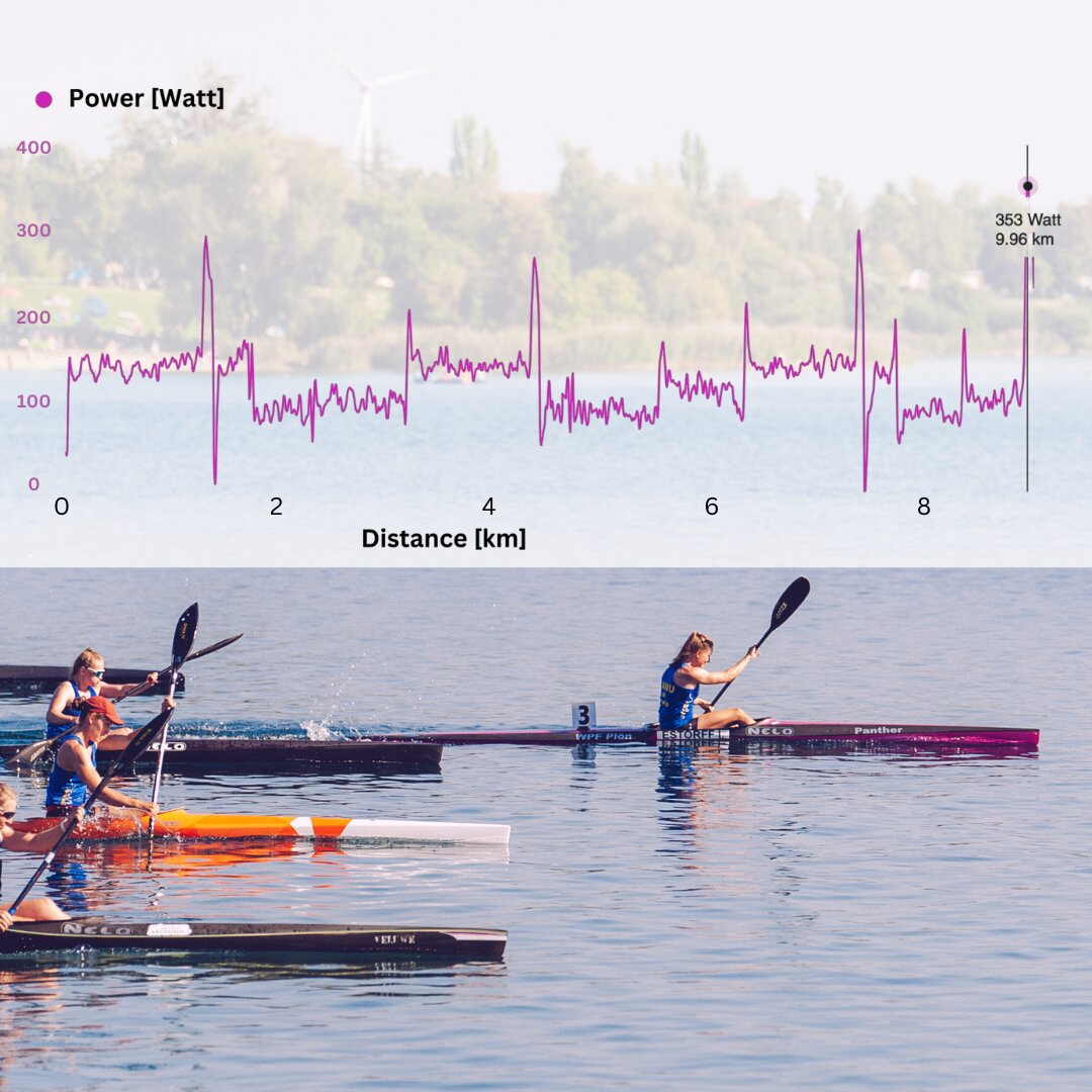 Performance measuremed kayak 