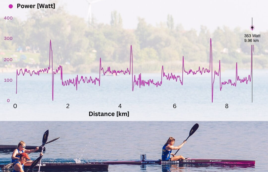 Power sensor data kayak canoe surfski
