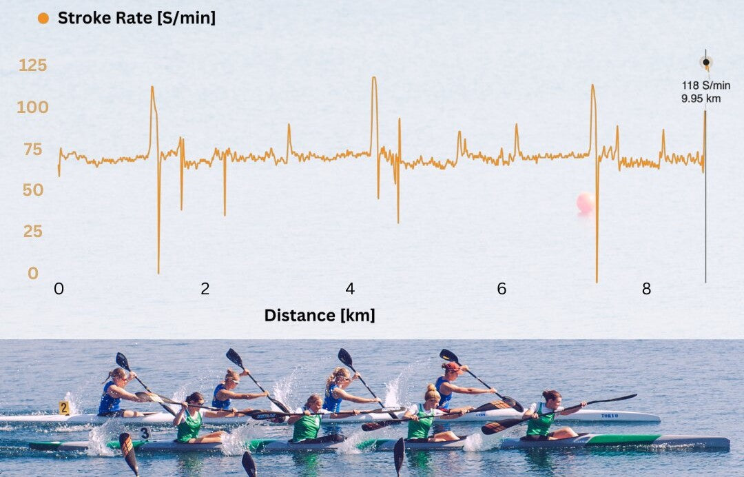 Stroke rate measurement canoe kayak surfski